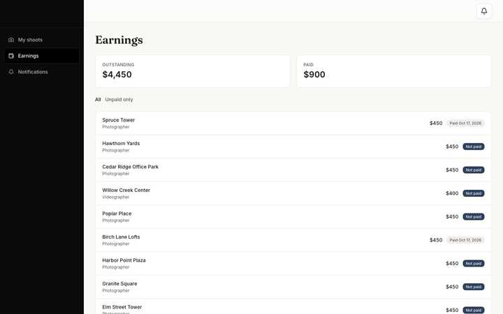 Earnings: paid and outstanding, per shoot.