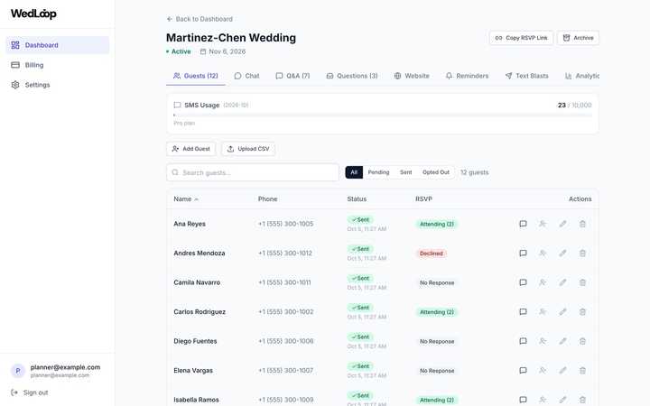 Guest list with welcome-text and RSVP status, plus SMS usage against the plan.