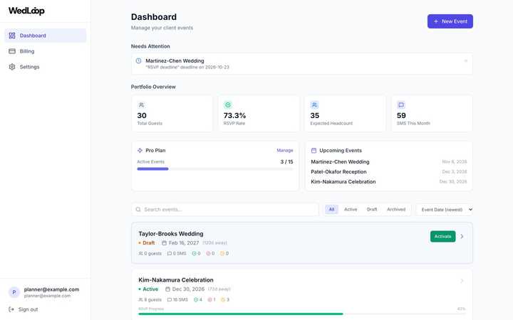 Planner dashboard: what needs attention across every event, and portfolio totals.